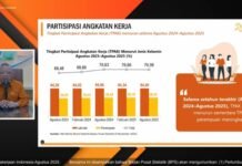 Ekonomi Indonesia Tumbuh 5,04 Persen pada Triwulan-III/2025