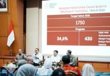 Kemenbud Tetapkan 430 Cagar Budaya Nasional Baru
